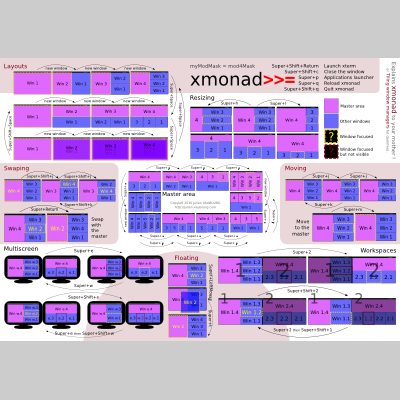 xmonad cheatsheet